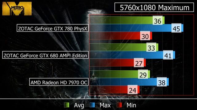 ZOTAC NVIDIA GeForce GTX 780 Review смотреть онлайн