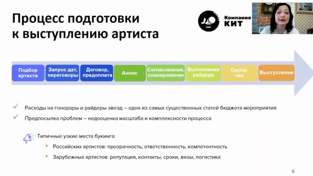 Е. Андреева. Как выбрать звезду для развлекательной программы и упорядочить процесс сотрудничества. смотреть онлайн