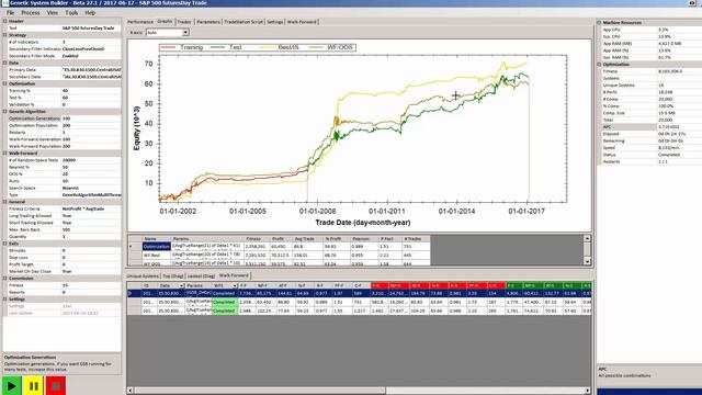 Trademaid Genetic System Builder with Server / Cloud multi CPU processing and custom indicators смотреть онлайн