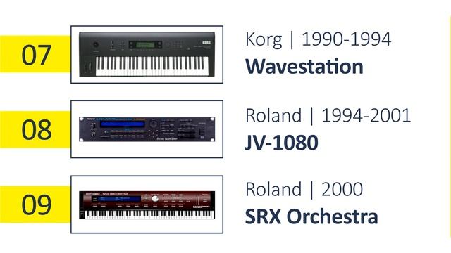 Топ-15 синтезаторов, которые надо попробовать (2023) смотреть онлайн