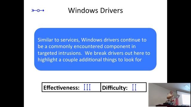 Intrusion Hunting for the Masses David Sharpe смотреть онлайн