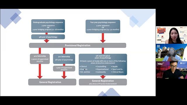 Let's Talk Health Science #1 | Psychology & Chiropractic смотреть онлайн
