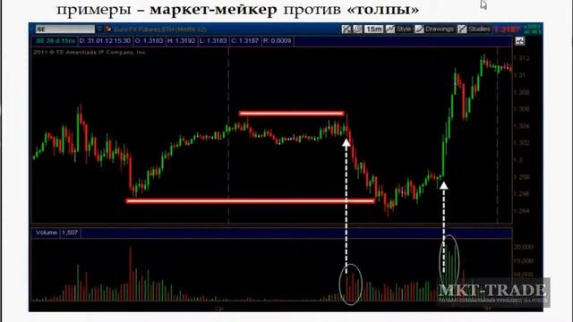VSA Суть метода смотреть онлайн