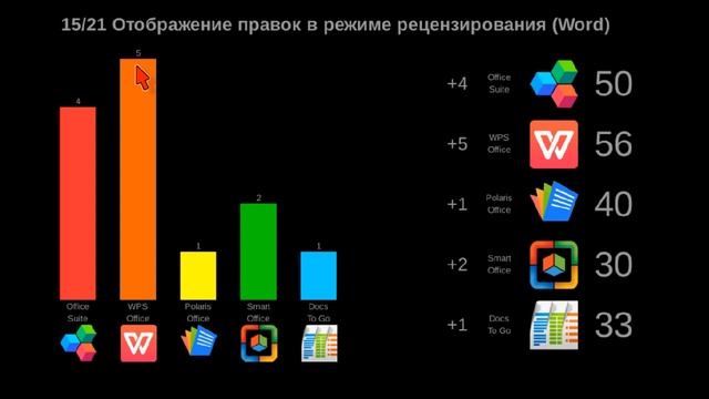 Сравнение офисных программ для Android часть 2 из 2 смотреть онлайн