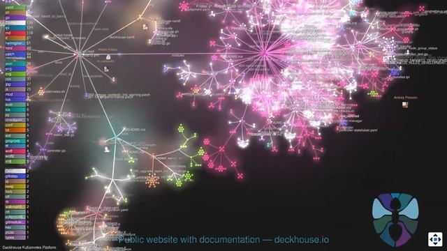 5+ лет эволюции Kubernetes-платформы Deckhouse за 5 минут смотреть онлайн