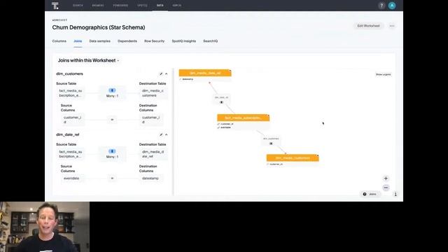 ThoughtSpot Success Series #4 - Data Modeling Best Practices смотреть онлайн