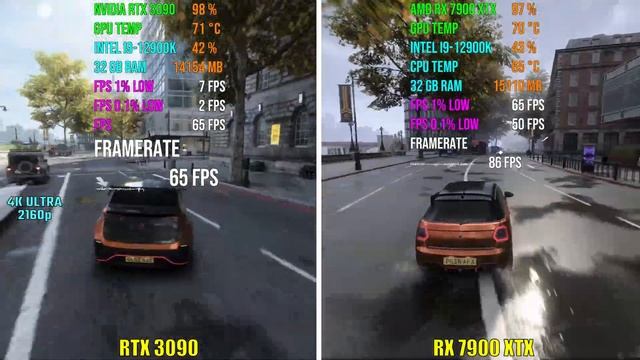 NVIDIA RTX 3090 Vs RX 7900 XTX | Test In 7 Games