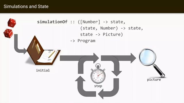 Chris Smith: CodeWorld - Teaching Haskell to Children смотреть онлайн