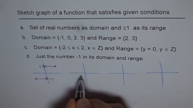 Sketch Graph For Given Function смотреть онлайн