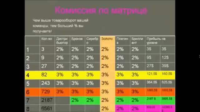УЗНАЙ, как работать в SKINNY BODY CARE (Евгения Головачева) смотреть онлайн