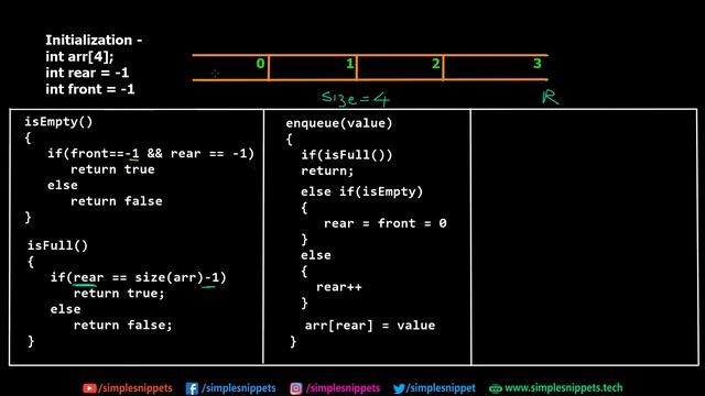 What is Queue Data Structure ? | Queue Operations | Data Structure & Algorithms (DSA) | Part - 1 смотреть онлайн