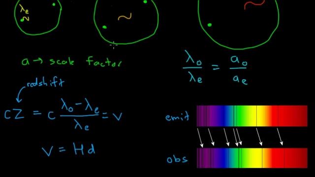 The Big Bang: Redshift and Hubble's Law смотреть онлайн