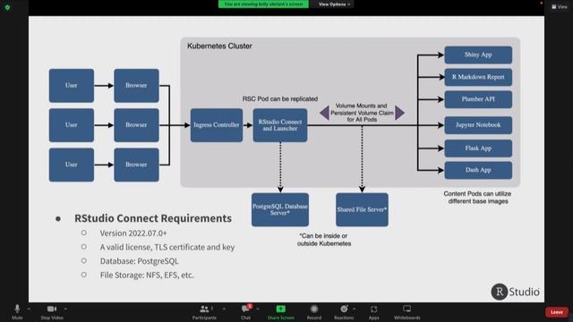 Kelly O'Briant | Remote Content Execution with RStudio Connect and Kubernetes | RStudio (2022) смотреть онлайн