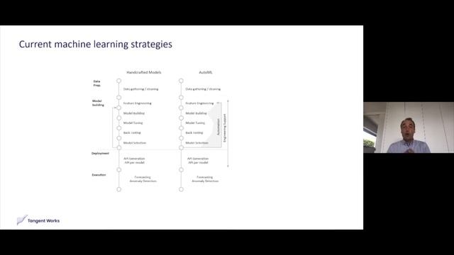 What is the difference between AutoML and InstantML? смотреть онлайн