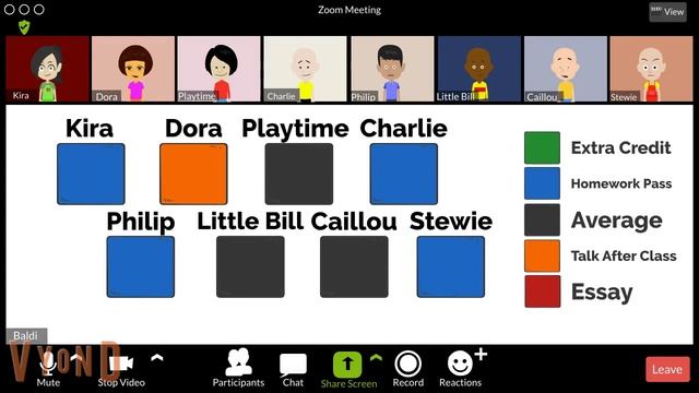Baldi's Behavior Chart Day on Zoom | Animated, Basic Math Tips, Hacking Gone Wrong смотреть онлайн
