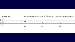 Глас 4 стихиры
