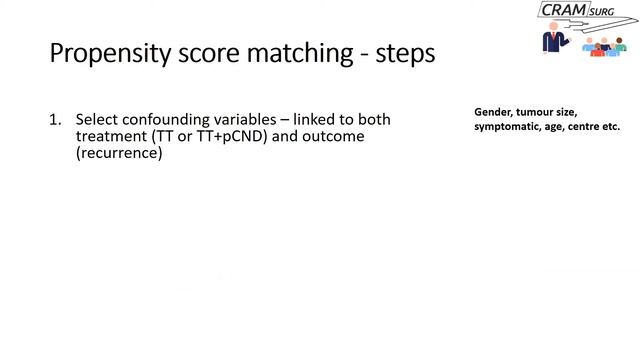 CRAMSURG chapter 19 - Propensity Score Matching смотреть онлайн