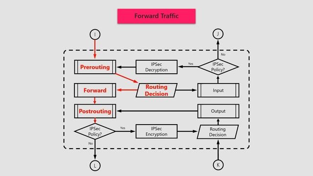 Firewall in RouterOS: Routing Processes in Action смотреть онлайн
