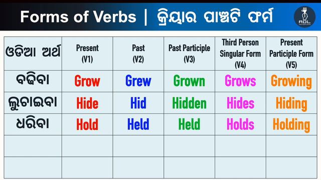 Forms of Verbs (V1 V2 V3 V4 V5) ll ଓଡିଆରେ କ୍ରିୟା ର ରୂପ || Best Spoken English class in Odia ll ADL смотреть онлайн