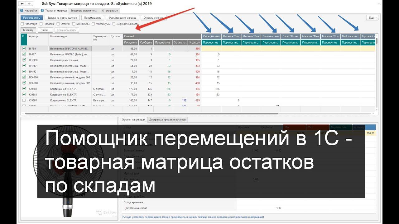Товарная матрица остатков по складам в 1С (часть 2) смотреть онлайн