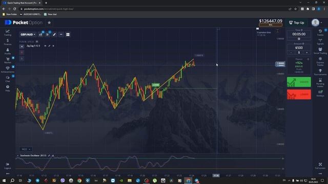 All about Trading | Binary Options Trading Strategy | Options Trading 2023! смотреть онлайн