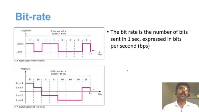 1 11 Digital Signals Bit Rate Bit Length смотреть онлайн