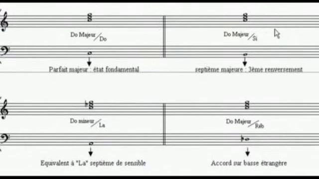 Free online music harmony lesson : Chord on bass note смотреть онлайн