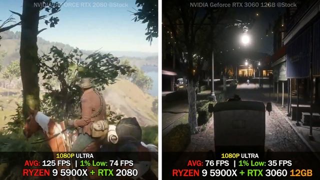 NVIDIA RTX 2080 vs RTX 3060 | Test in 8 Games смотреть онлайн
