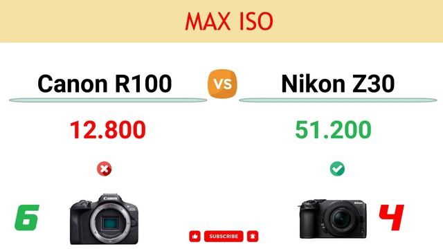 Canon R100 vs Nikon Z30 Comparison: 6 Reasons to buy the R100 and 13 Reasons to buy the Z30 смотреть онлайн