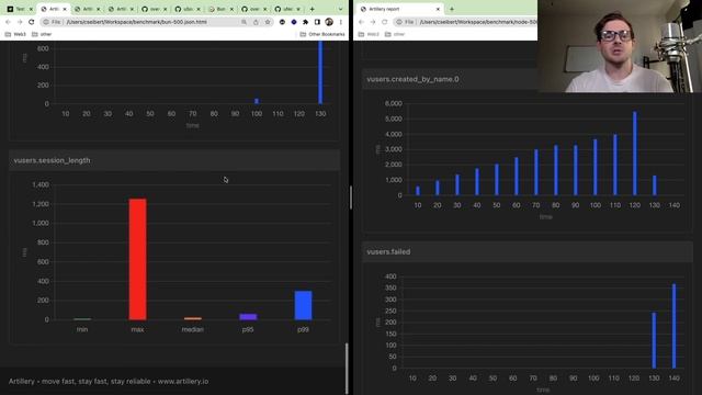 I tried to benchmark bun, but I think my testing was bad смотреть онлайн