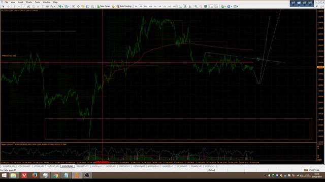 Прогноз на торговую неделю 20.02 - 24.02 смотреть онлайн