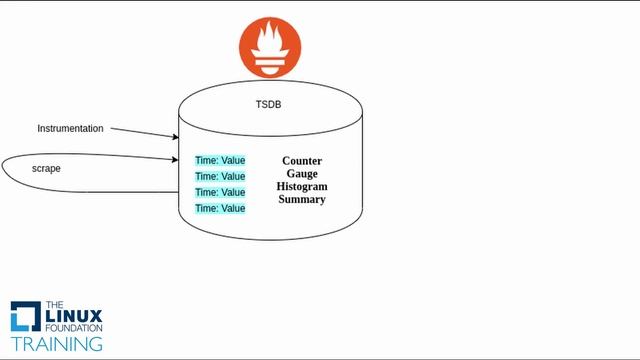 Tech Sprint: Prometheus смотреть онлайн