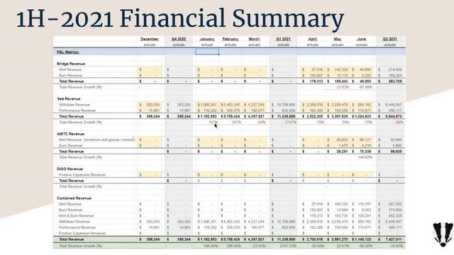 Treasury Talks - 1H-2021 Financial Summary - 07.12.21 смотреть онлайн