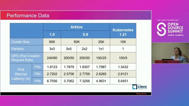 Scale Kubernetes to Manage 60K Nodes Through Architectural Extension - Ying Huang & Ying Xiong смотреть онлайн
