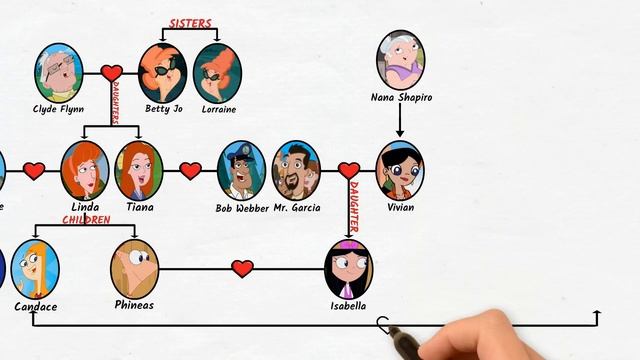 The Complete Phineas And Ferb Family Tree
