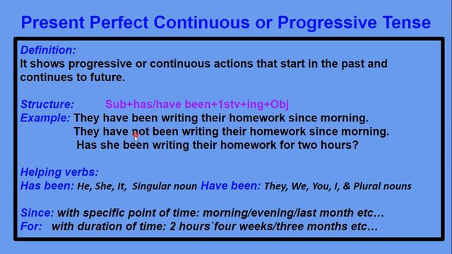 Present Perfect Continuous Tense: Video 10-sher english language learning and educational complex смотреть онлайн