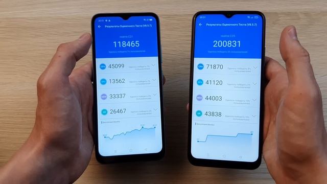 REALME C21 VS REALME C25 - ЧТО ВЫБРАТЬ? ПОЛНОЕ СРАВНЕНИЕ! смотреть онлайн