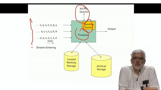 Lecture 36 — Mining Data Streams | Mining of Massive Datasets | Stanford University смотреть онлайн