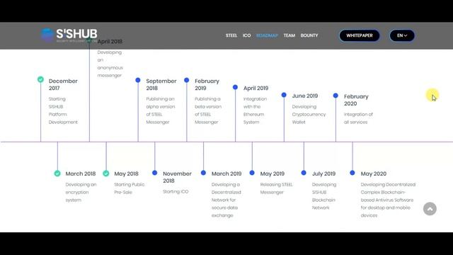 Обзор ICO Sishub смотреть онлайн