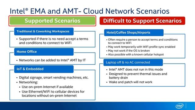 Intel Endpoint Management Assistant Setup Configurations | Intel Business