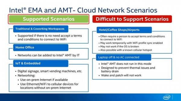 Intel Endpoint Management Assistant Setup Configurations | Intel Business