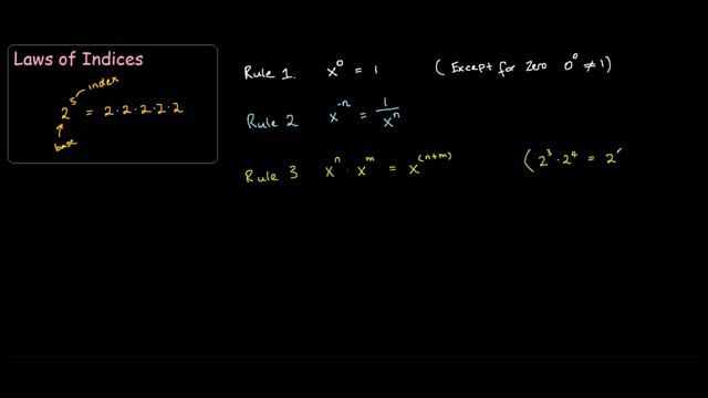 Law of indices (all index laws) - Math смотреть онлайн