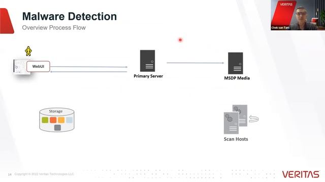 Discover Veritas NetBackup 10: The Next Generation смотреть онлайн