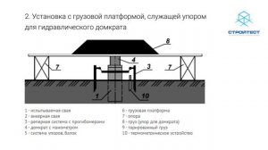 Статические испытания свай вдавливающей нагрузкой.