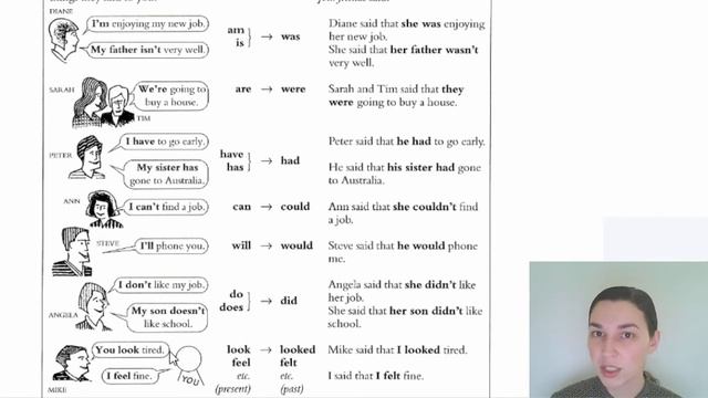 Unit 50 Косвенная речь. Reported speech | OK English Elementary смотреть онлайн