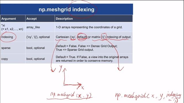 NumPy Meshgrid - Understanding np.meshgrid() [Simple Guide] смотреть онлайн