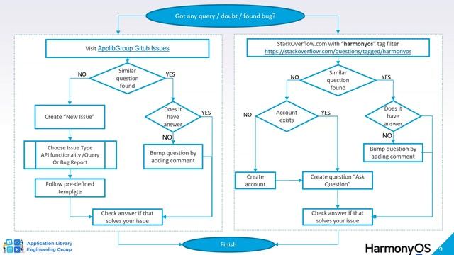 Posting Query on Stack Overflow смотреть онлайн