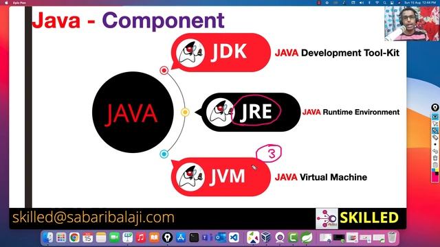 Java-JDK-16-Java Components-JDK-Vs-JRE-Vs-JVM смотреть онлайн