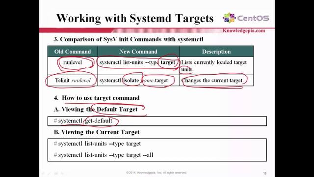 Managing Service with Systemd on CentOS 7/RHEL 7 смотреть онлайн