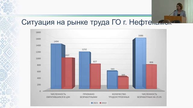 Расширенное оперативное совещание Администрации городского округа город Нефтекамск РБ 31.05.2022 смотреть онлайн